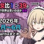 「中出し」 男女比1:39の平行世界は思いのほか異常（Fantia2026年4月〜6月まとめ） 『同人』