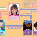 【中出し】 ストーカー被害にあってる幼馴染に下校中のボディーガードを頼まれた 東條なつ 『高画質』