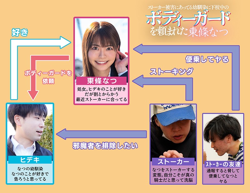 【中出し】 ストーカー被害にあってる幼馴染に下校中のボディーガードを頼...