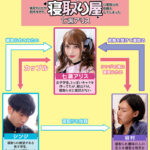 【中出し】 「あなたの彼女、寝取ります」彼女のことが好きすぎて、寝取り屋に寝取らせ依頼をしてしまった 七瀬アリス 『高画質』