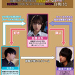 【中出し】 綺麗好きだった僕の彼女は悪臭漂うゴミ部屋で中年おやじに中出しされまくってボロボロに汚された 白桃はな 『高画質』