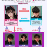 【中出し】 陰キャでいじめられてる僕に初めてかわいい彼女ができたが、僕のせいで今度は彼女が標的にされてしまった 吉岡ひより 『高画質』