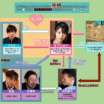 【中出し】 女子学生棋士の彼女はプライドが高くて将棋で誰にも負けたくなかったのに、中年チ●ポに屈して中出しSEX依存症の肉便器になっていた 木下ひまり 『高画質』