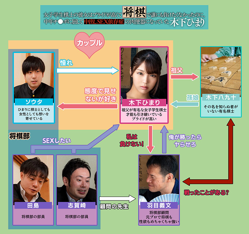 【中出し】 女子学生棋士の彼女はプライドが高くて将棋で誰にも負けたくな...