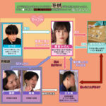 【中出し】 女子学生棋士の彼女はプライドが高くて将棋で誰にも負けたくなかったのに、中年チ●ポに屈して中出しSEX依存症の肉便器になっていた 奏音かのん 『高画質』