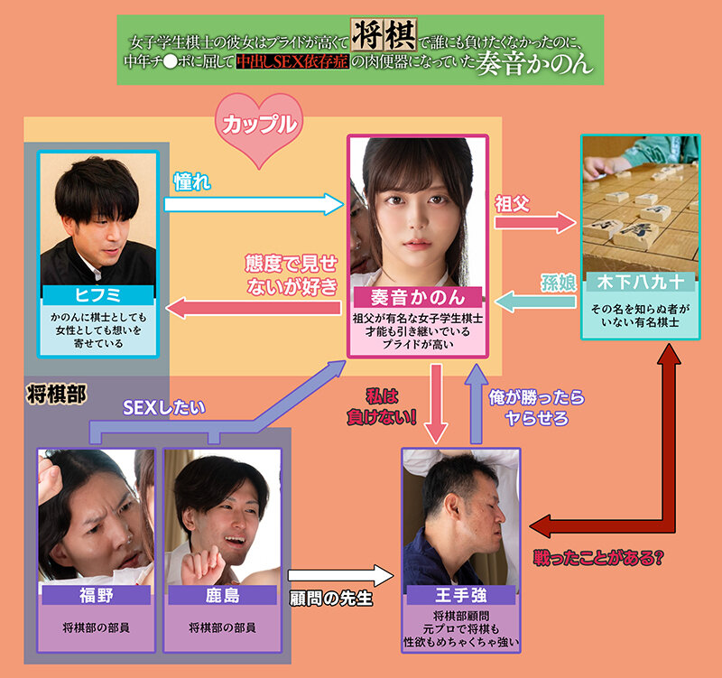 【中出し】 女子学生棋士の彼女はプライドが高くて将棋で誰にも負けたくな...
