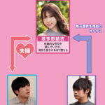 【中出し】 妻との子どもが欲しいが僕が男性不妊だったので、精子提供者に直接中出ししてもらうことになった 波多野結衣 『高画質』