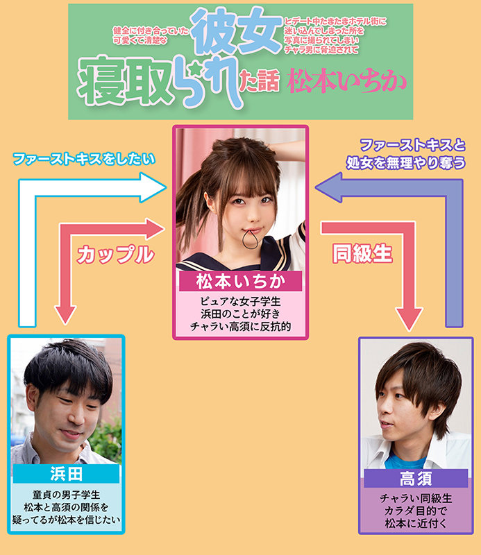 【中出し】 健全に付き合っていた可愛くて清楚な彼女とデート中たまたまホ...