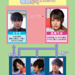 【中出し】 僕の彼女がテニス部の合宿でチャラい先輩たちに寝取られた話 高橋りほ 『高画質』