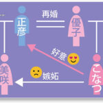 【中出し】 嫁の連れ子が娘に嫉妬して…オレ（義父）と布団の中で 濃厚ベロキス連続中出しが止まらない同居生活！ 柏木こなつ 『FANZA』